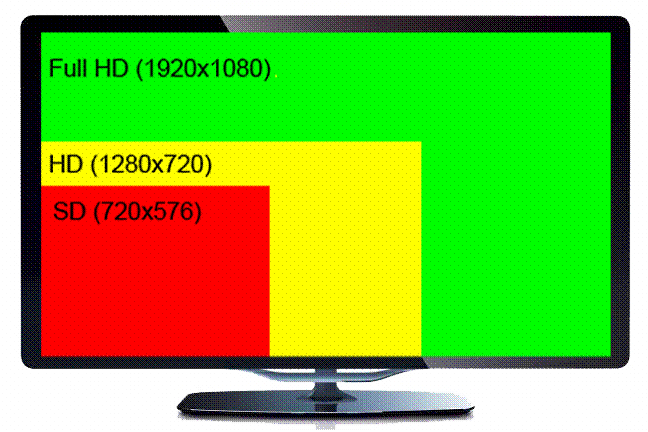 форматы видео
