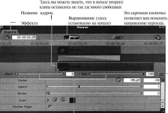 видеомонтаж стадии эффекта